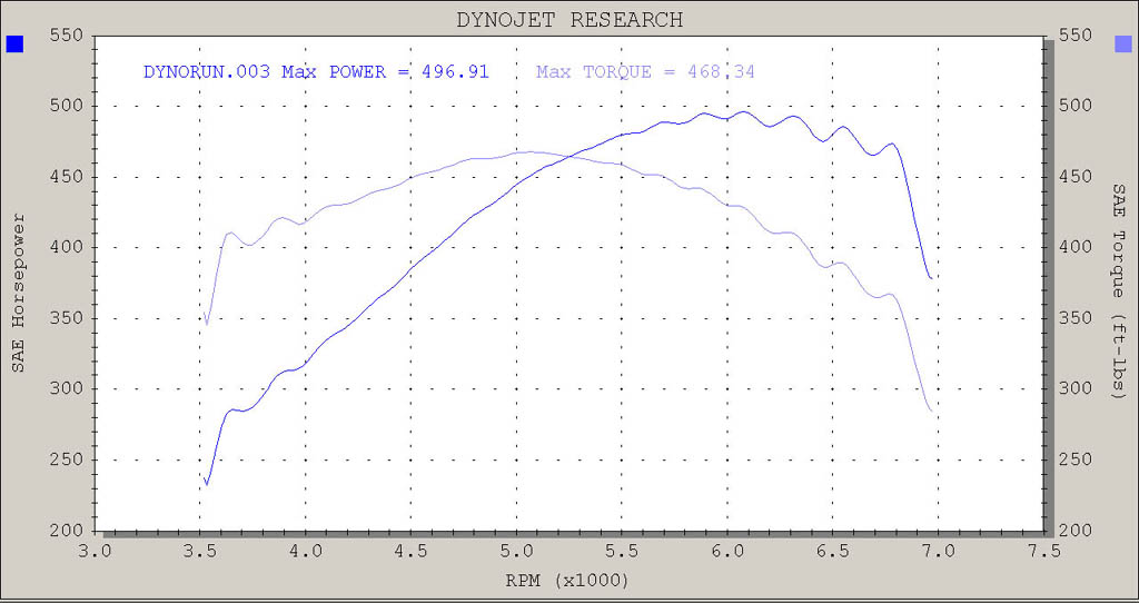 89dyno